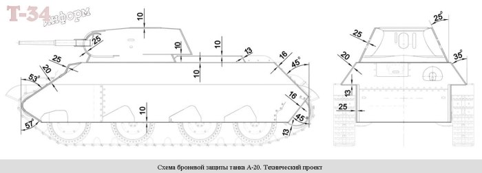 Т-34 схема бронирования