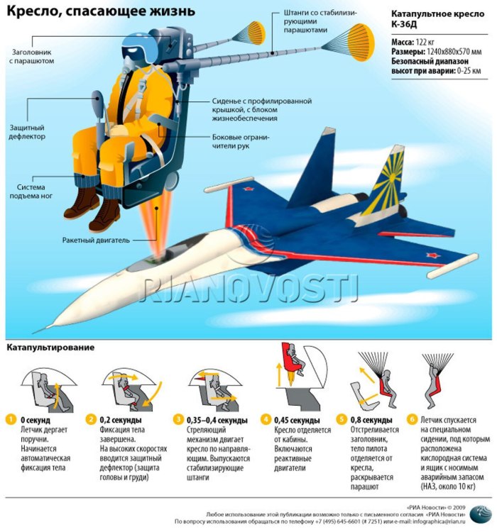 Катапультное кресло Су-27