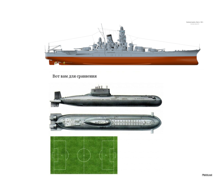 941 Акула подводная лодка сравнение
