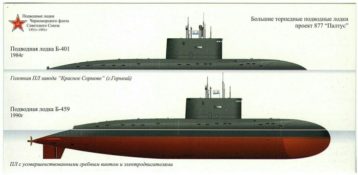 Подводные лодки проекта 636 «Варшавянка»