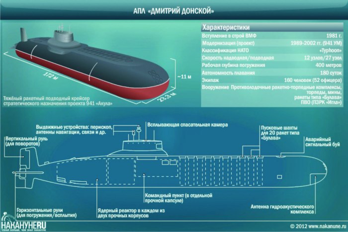 Проект 941 акула Дмитрий Донской