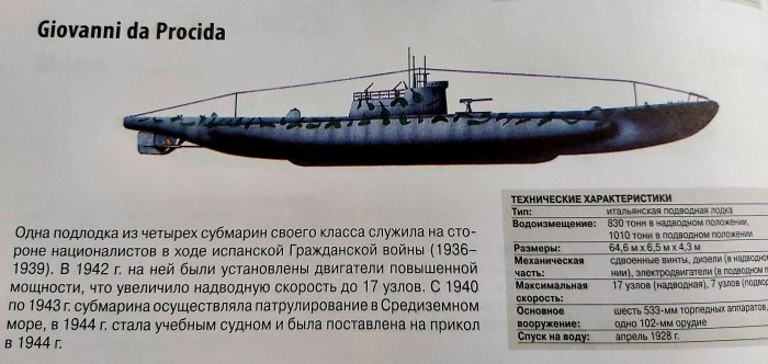 Подводная лодка тайп 100
