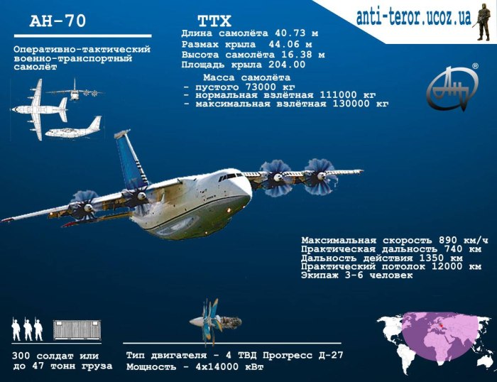 Самолет АН-12 технические характеристики