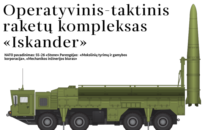 Ракета ОТРК Искандер