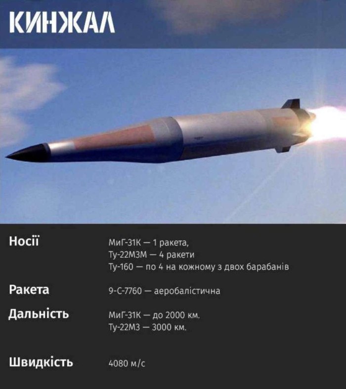 Дальность полета ракеты кинжал