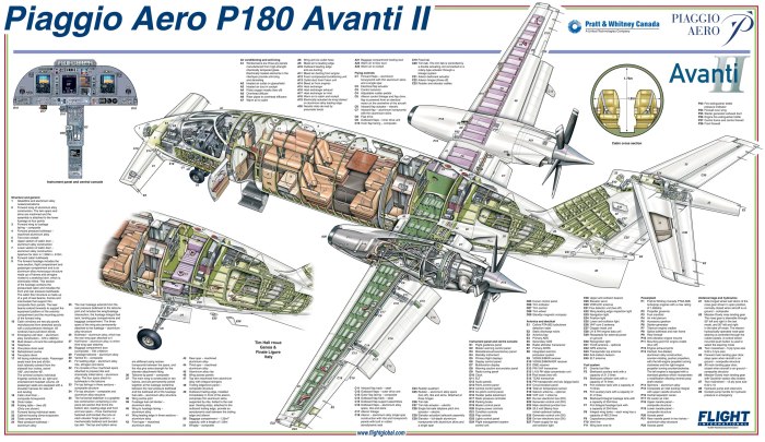 Самолёт Piaggio p.180 Avanti