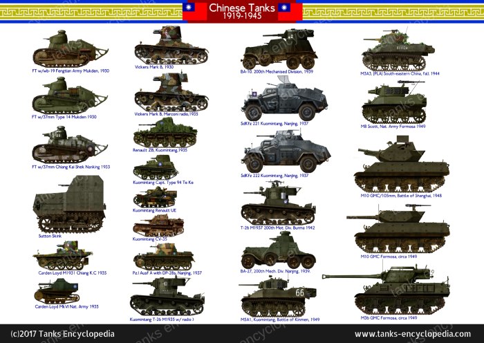 Китайские танки второй мировой войны