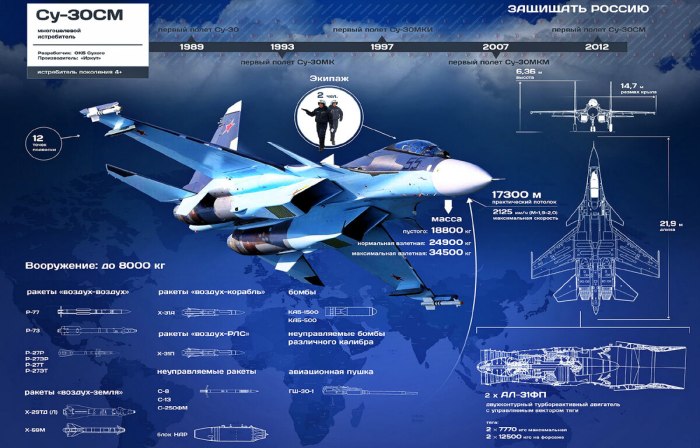 Су 35 вооружение