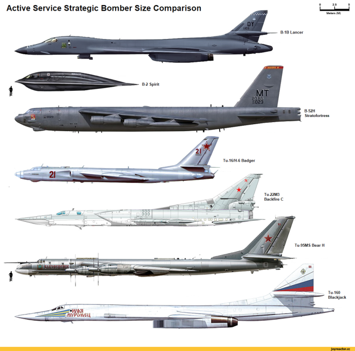 B1 Lancer tu160