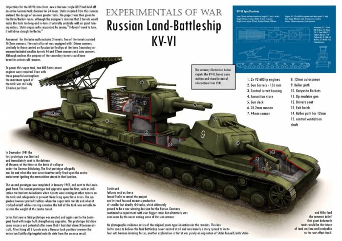 Танк Бегемот СССР кв 6