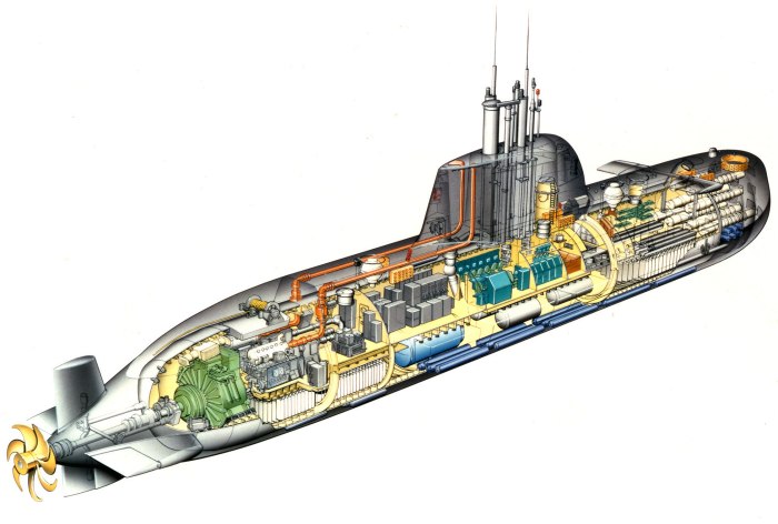 Подводная лодка u212a