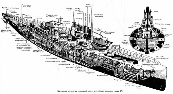 Подводная лодка u96 в разрезе