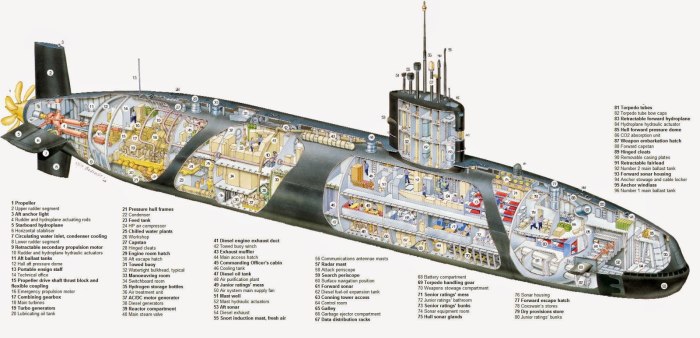 Подводная лодка типа «Трафальгар»