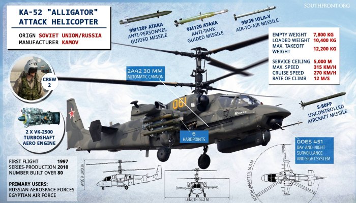 Вертолёт к-52 Аллигатор характеристики