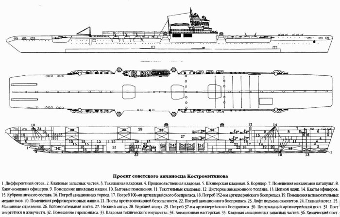 Советский авианосец проект 71