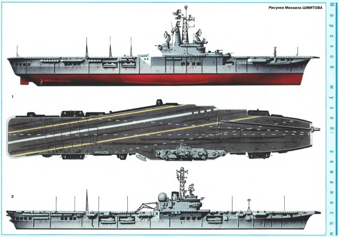 Авианосцы США второй мировой войны