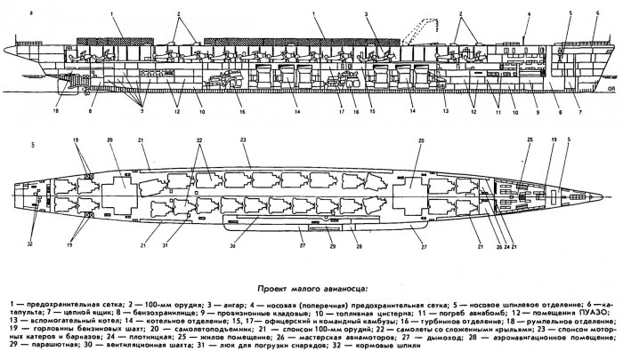 Авианосец костромитинова