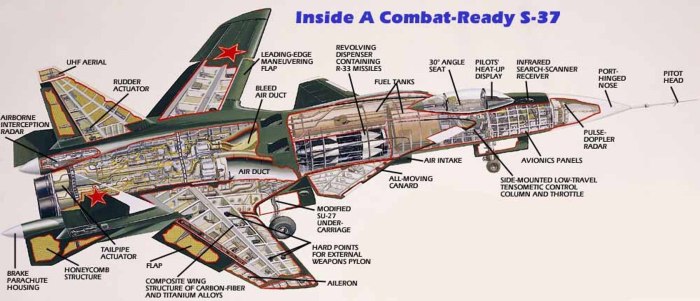 Самолет Беркут Су 47