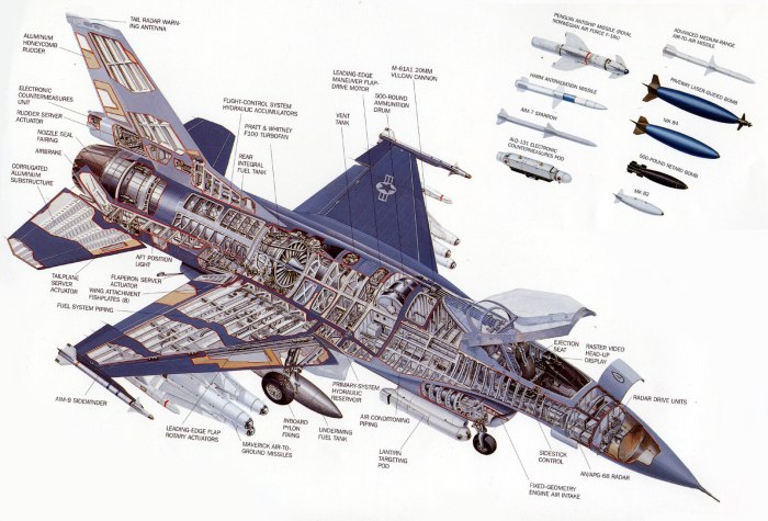 F-16b Fighting Falcon