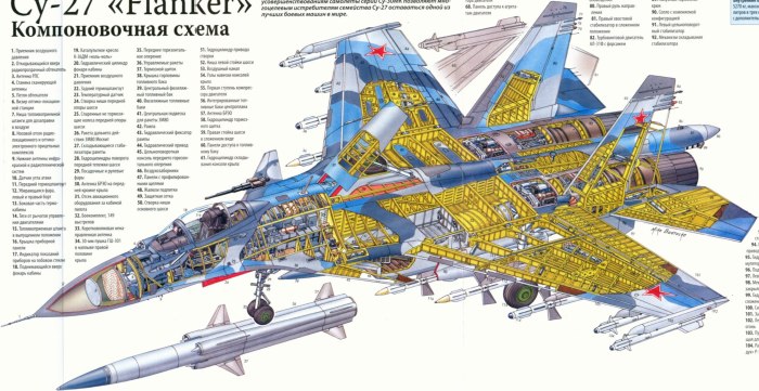 Чертеж истребителя Су 27