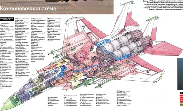 Компоновочная схема Су-35