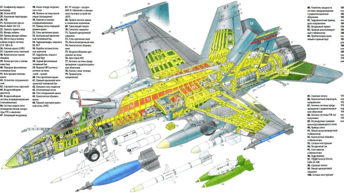 Су 27 топливные баки