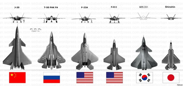 Ф22 Раптор против Су 57