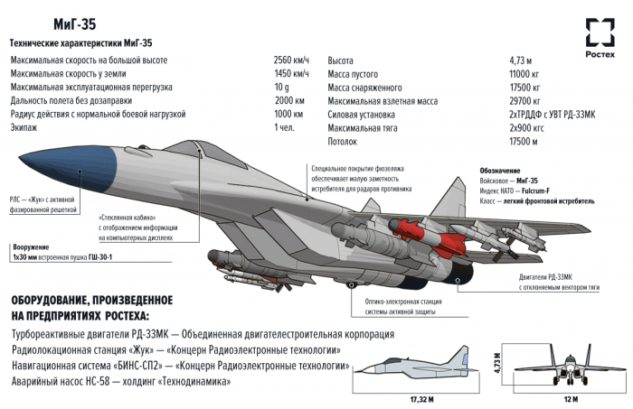 Миг-35 вооружение схема