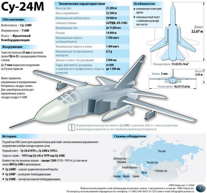 Су-24 номенклатура вооружения