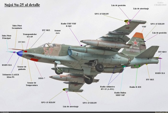 Су-25 тормозные щитки