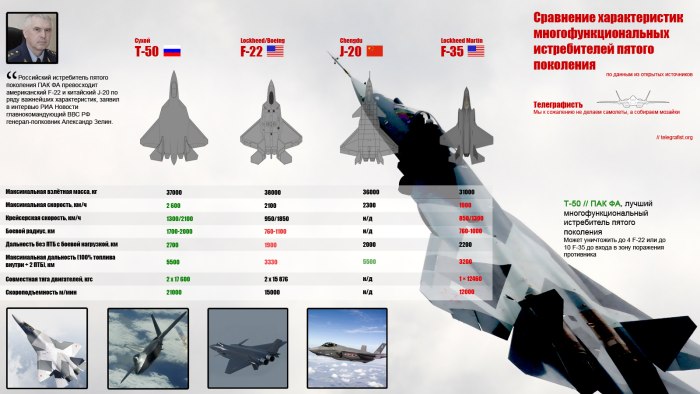 Су-57 реактивный самолёт характеристики