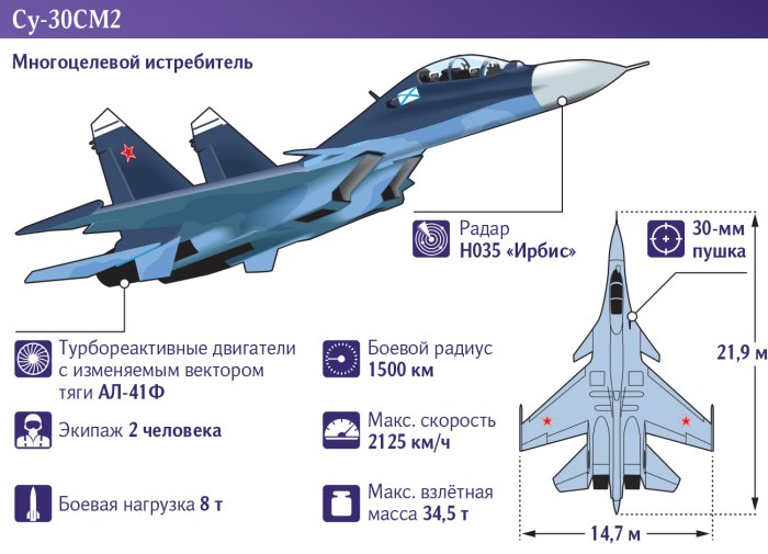 Истребитель Су-30см2