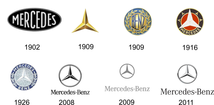 История создания логотипа Мерседес