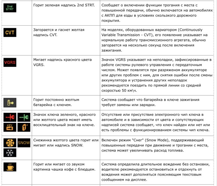Индикация на панели приборов Шкода Фабия