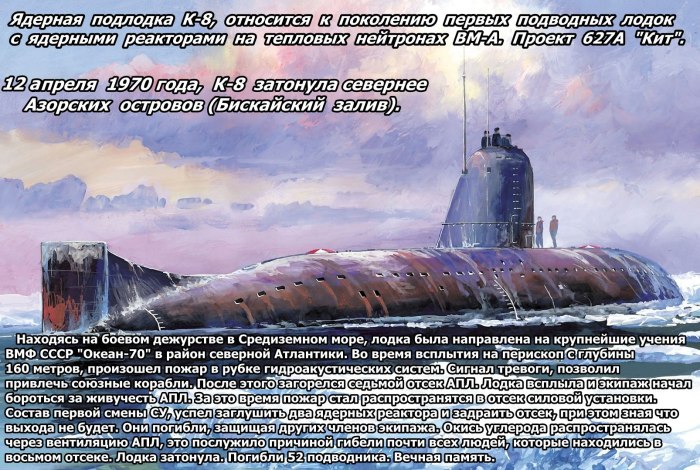 Первая атомная подводная лодка спущена на воду