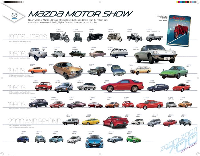 Ниссан Модельный ряд 1990-2000