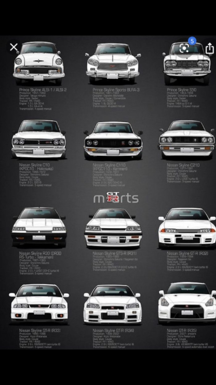 Nissan Skyline кузова