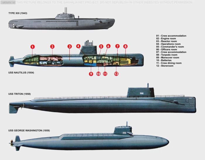 Американская атомная лодка «Тритон»
