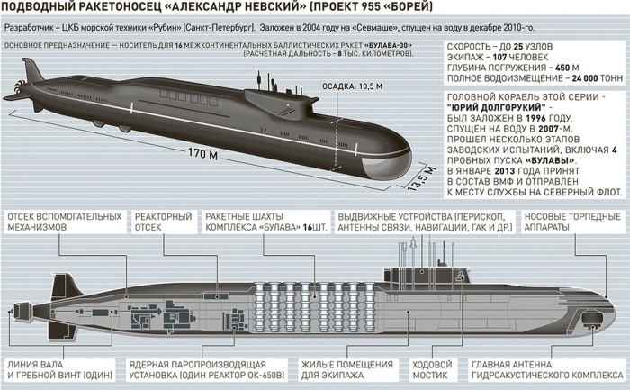 Подлодка Борей проекта 955 чертеж