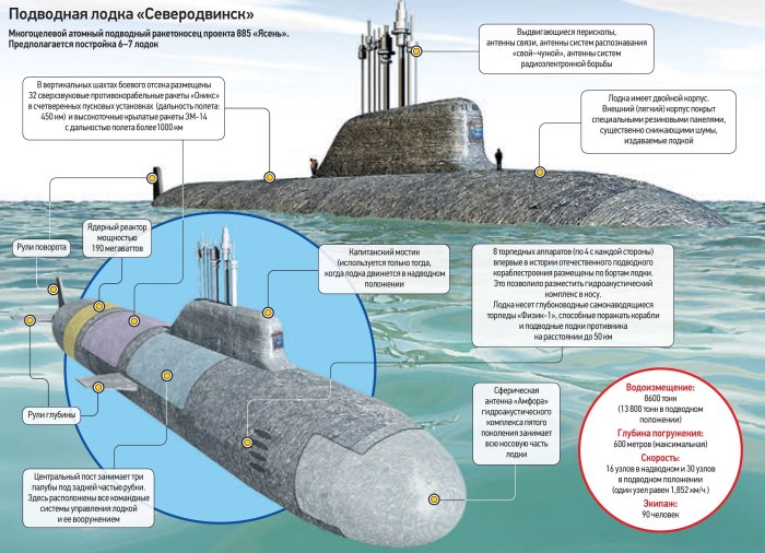 Ядерный реактор атомной подводной лодки схема