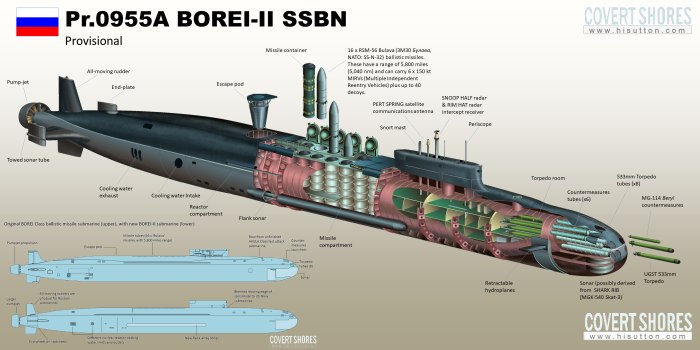 Подводные лодки проекта 955 Борей князь Владимир