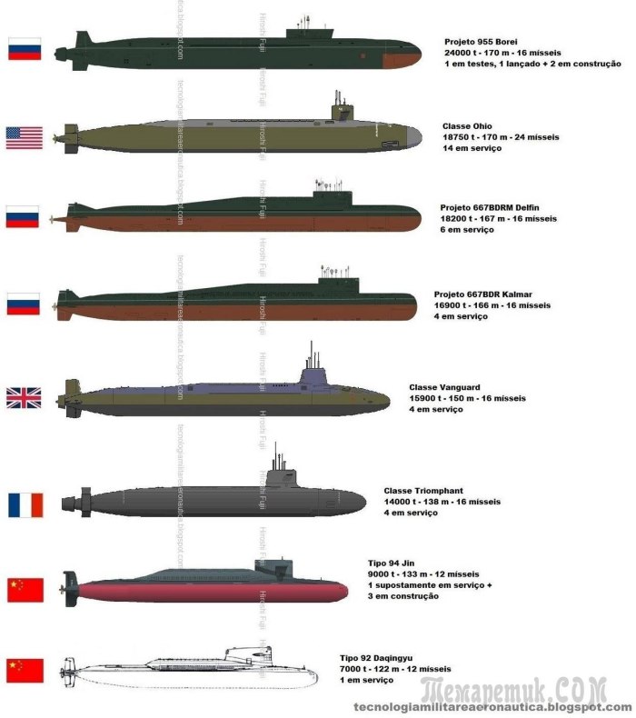 Подводная лодка проекта Борей Размеры