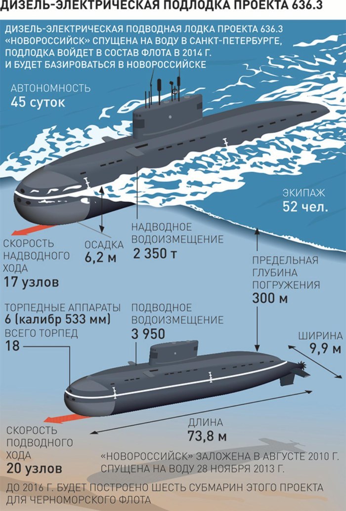 Варшавянка лодка