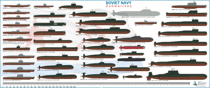 Проект 941 акула сравнение