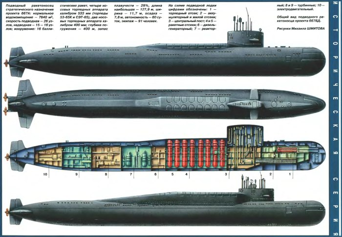 Подводная лодка мурена проект 667б
