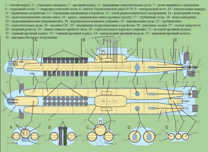 Подводная лодка акула проект 941 схема