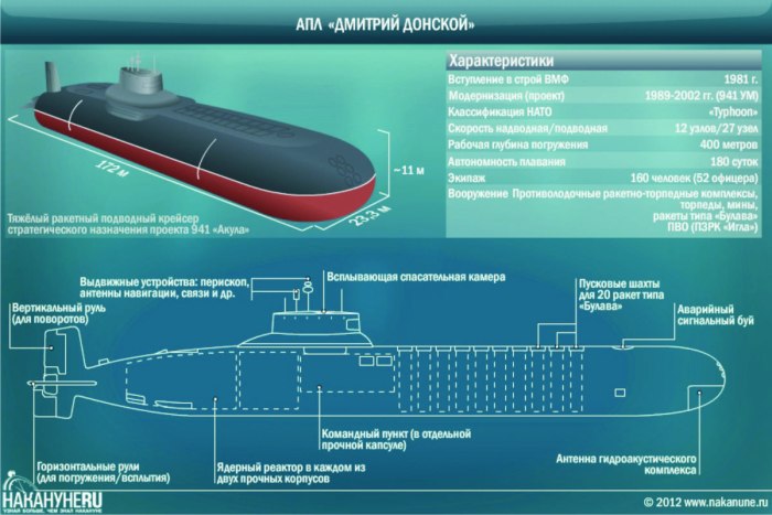 «Акула» — ТК-208 «Дмитрий Донской»