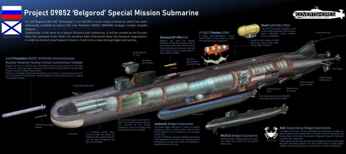 Подводная лодка к-329 «Белгород» проекта 09852