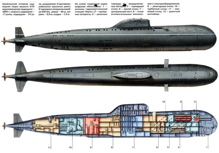 Проект 670 подводная лодка