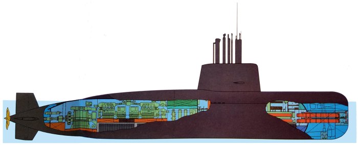 Подводная лодка Аргентины Сан Хуан